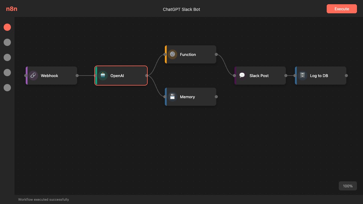 ChatGPTチャットボット構成図