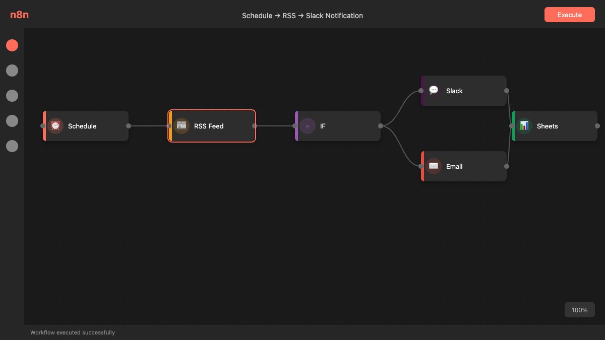完成したn8nワークフロー