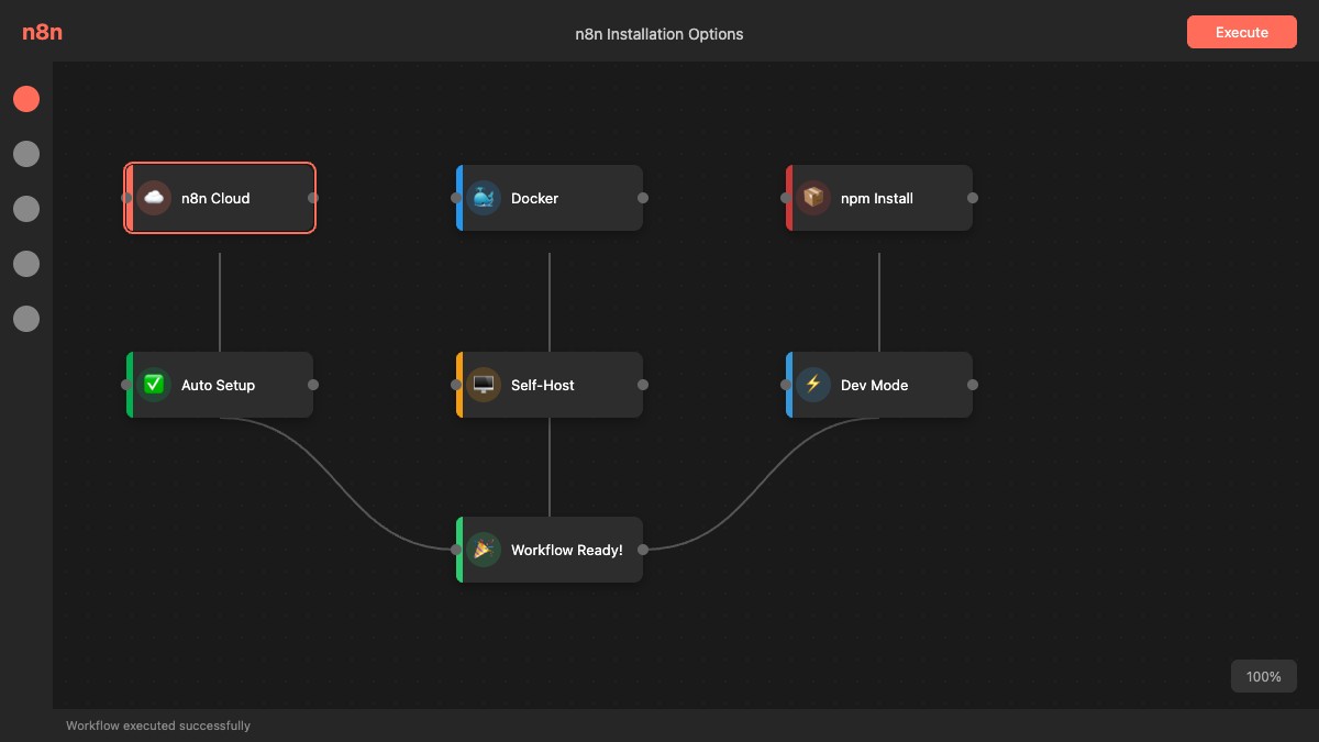 n8n Cloudサインアップ