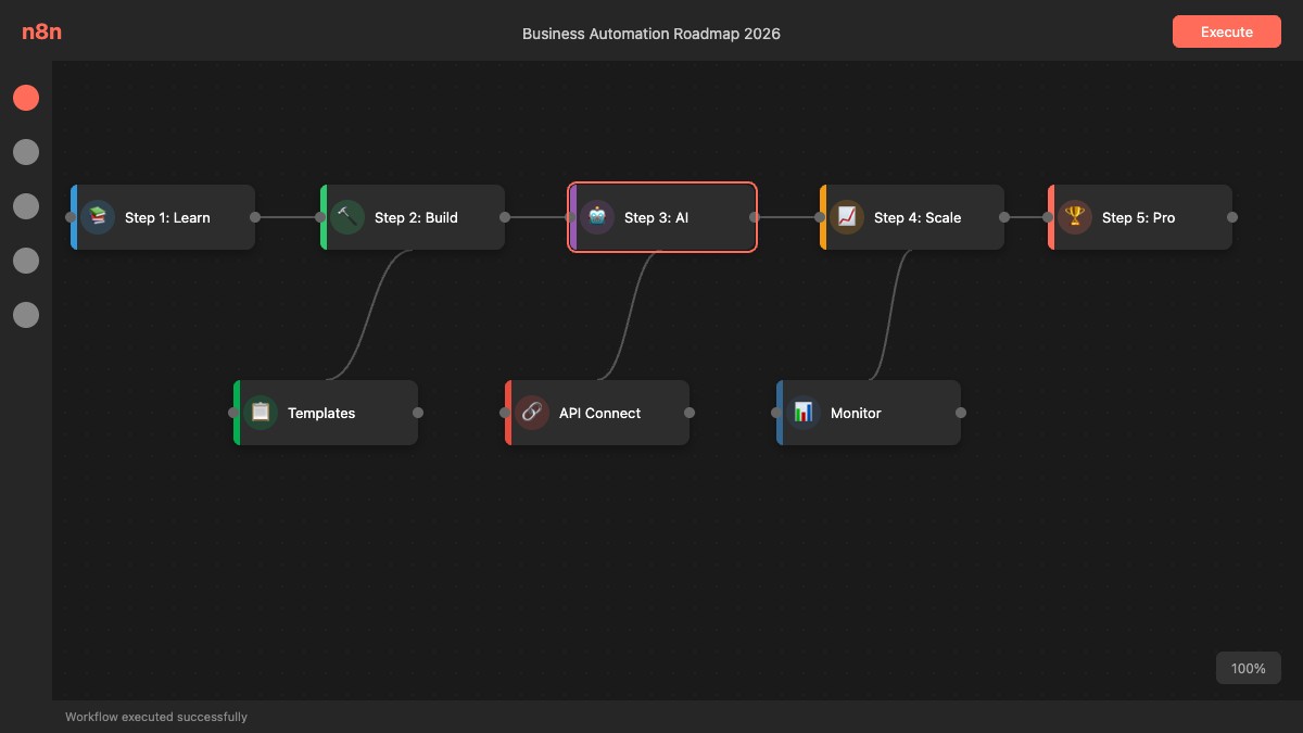 業務自動化ロードマップ