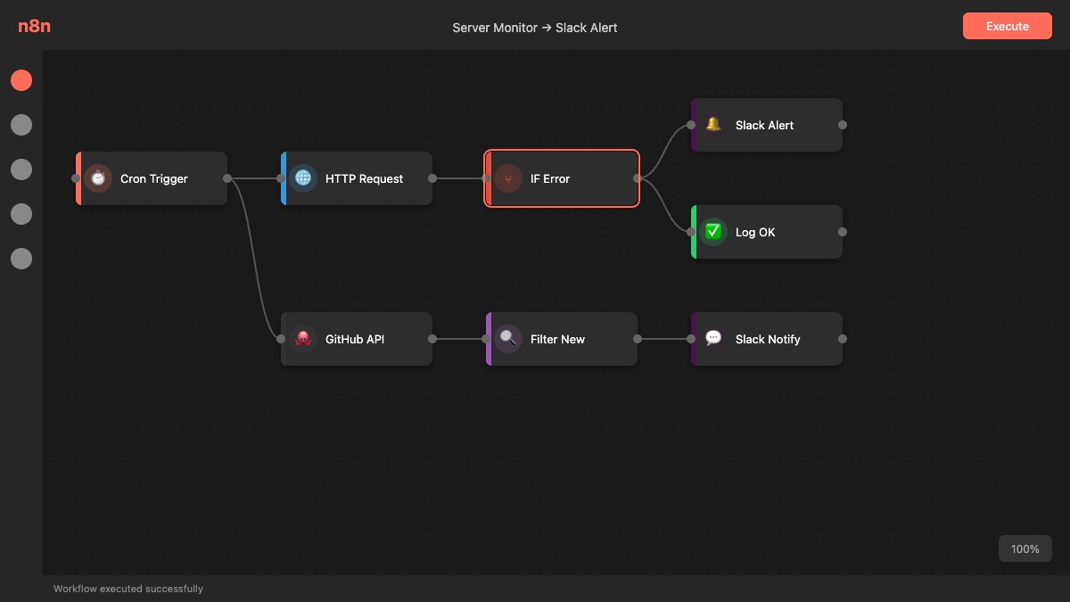 n8nとSlackを連携した通知自動化ワークフロー画面
